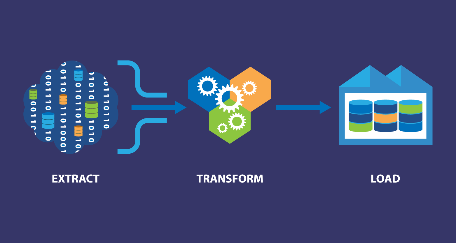 data migration process
